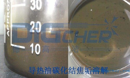導熱油碳化結(jié)焦垢溶解