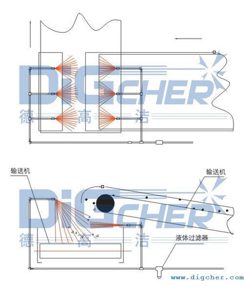 輸煤皮帶系統(tǒng)除塵、降塵解決方案